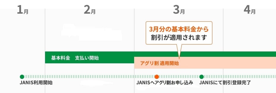 アグリ割引_割引適用例-1