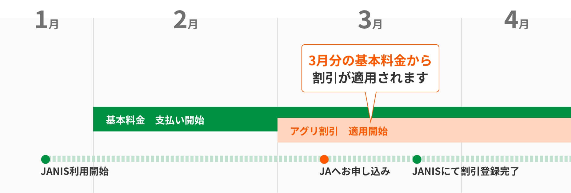 アグリ割引_割引適用例@2x