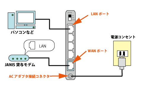 Buffalo無線LANルーター(WZR・WHR-HP-G など)の設定方法