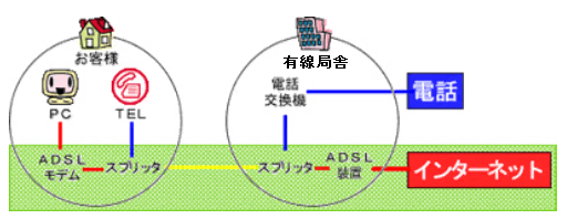 ADSL