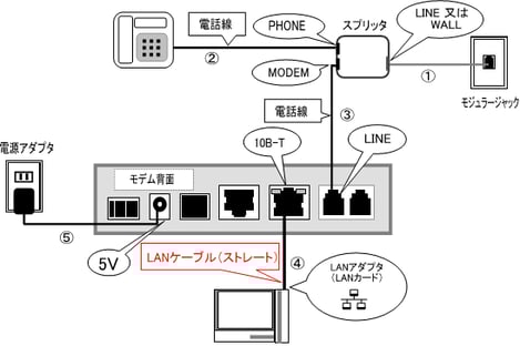 n-media
