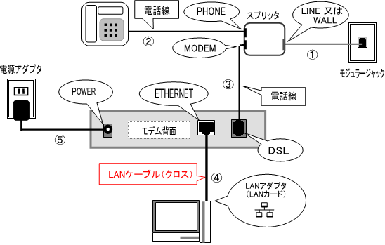 n-p5620-A3-600