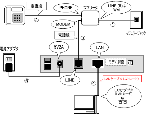 n-pn