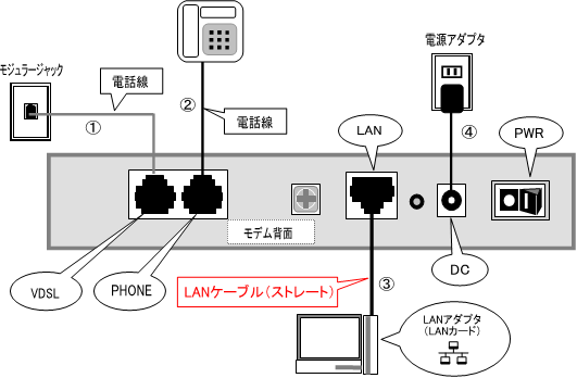 n-vdsl-cpe