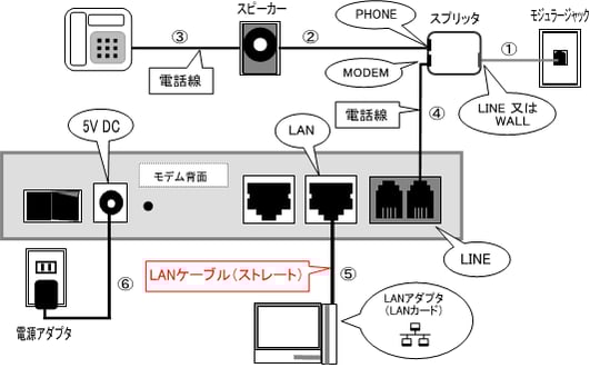 u-core-3121