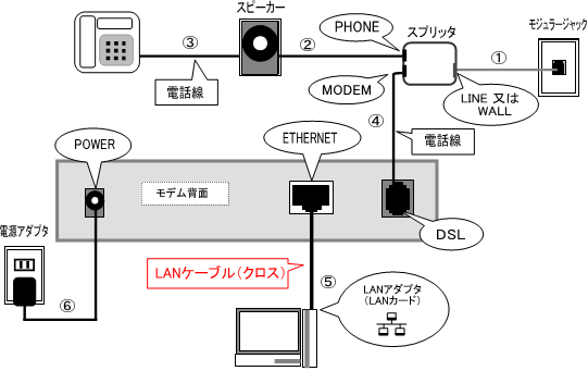 u-para