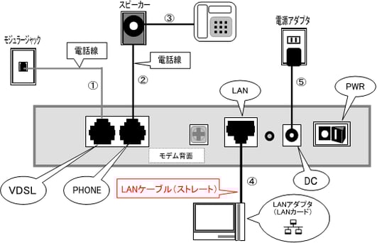 u-vdsl-tellion