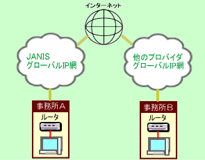 global2