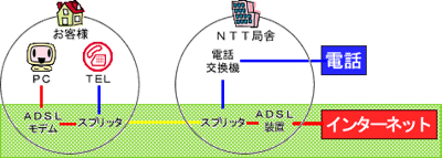 case1-adsl