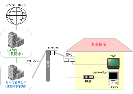 kitaaiki_gaiyo