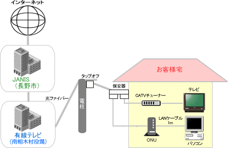 minamiaiki_gaiyo