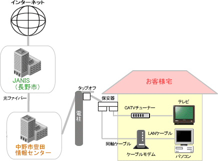 nakanoshitoyoda_gaiyo