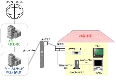 urugi_gaiyo