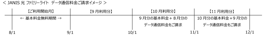 tsushinryou_seikyu_image